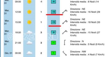 **Meteo**, Capodanno polare nel Golfo di Gaeta. Temperature percepite sino a -13