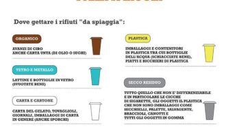 #Formia: #Differenziata anche sulle #spiagge, parte la campagna informativa. Lungomare, tariffe agevevolate per i turisti