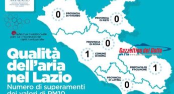 Nessun inquinamento elettromagnetico a Monte San Biagio: Negativi i controlli dell’Arpa Lazio su tutto il territorio comunale