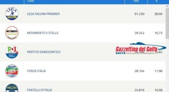 Elezioni europee 2019: La Lega primo partito in provincia di Latina