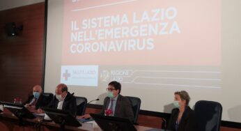 Covid, oggi nel Lazio 1.297 casi positivi (+156), 42 decessi (-11) e +2.435 i guariti