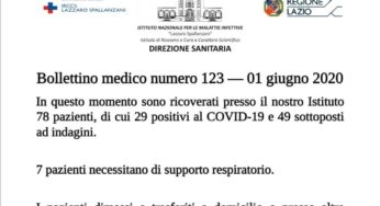 Coronavirus, l’INMI Spallanzani ha diramato il bollettino medico n. 123 del 1 giugno