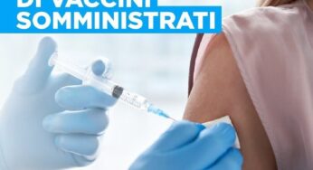 Vaccino, nel Lazio superate 3mln di somministrazioni