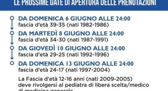 Vaccino Lazio, calendario nuove fasce d’età