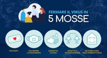 Formia, al via da domani la distribuzione di FFP2 alle scuole