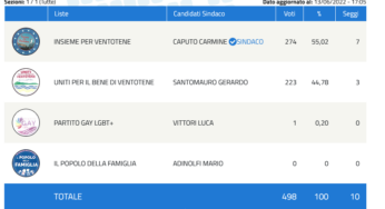Ventotene, Carmine Caputo è il nuovo sindaco