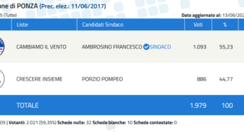 Elezioni Ponza 2022: vince Francesco Ambrosino